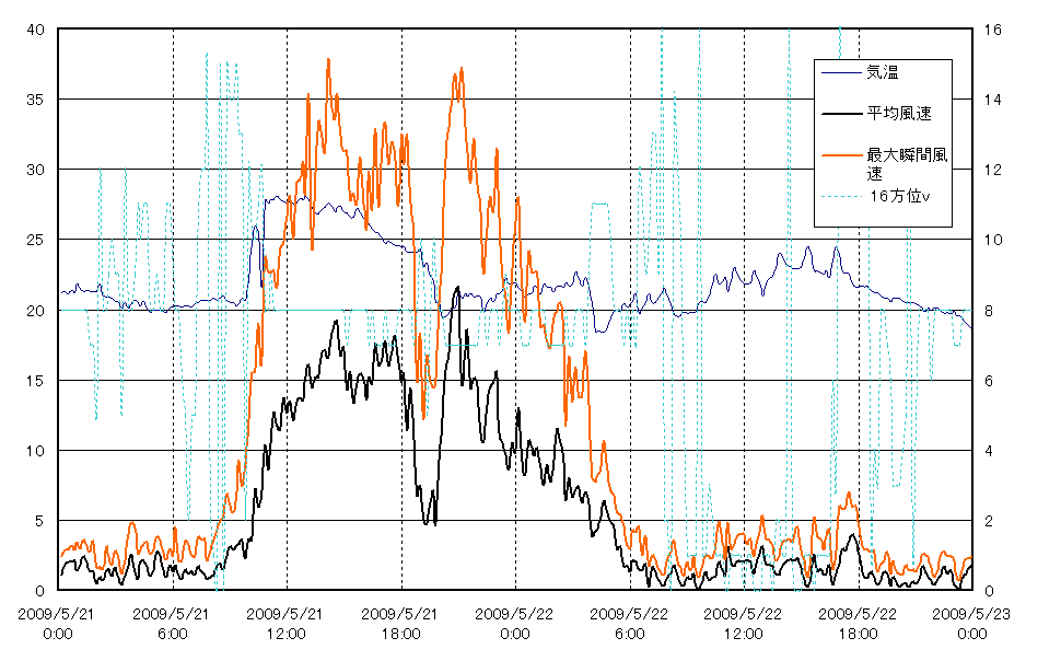graph21-22